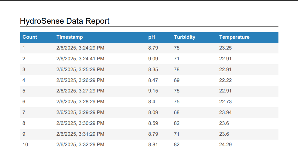 Data Reports